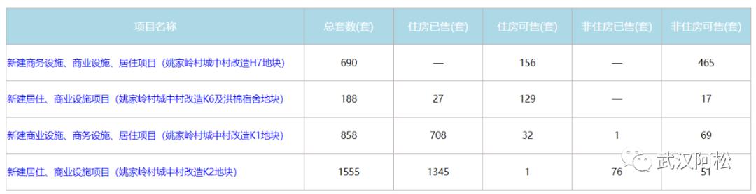 武昌楼市排名一览表,武昌楼市最新楼盘房价