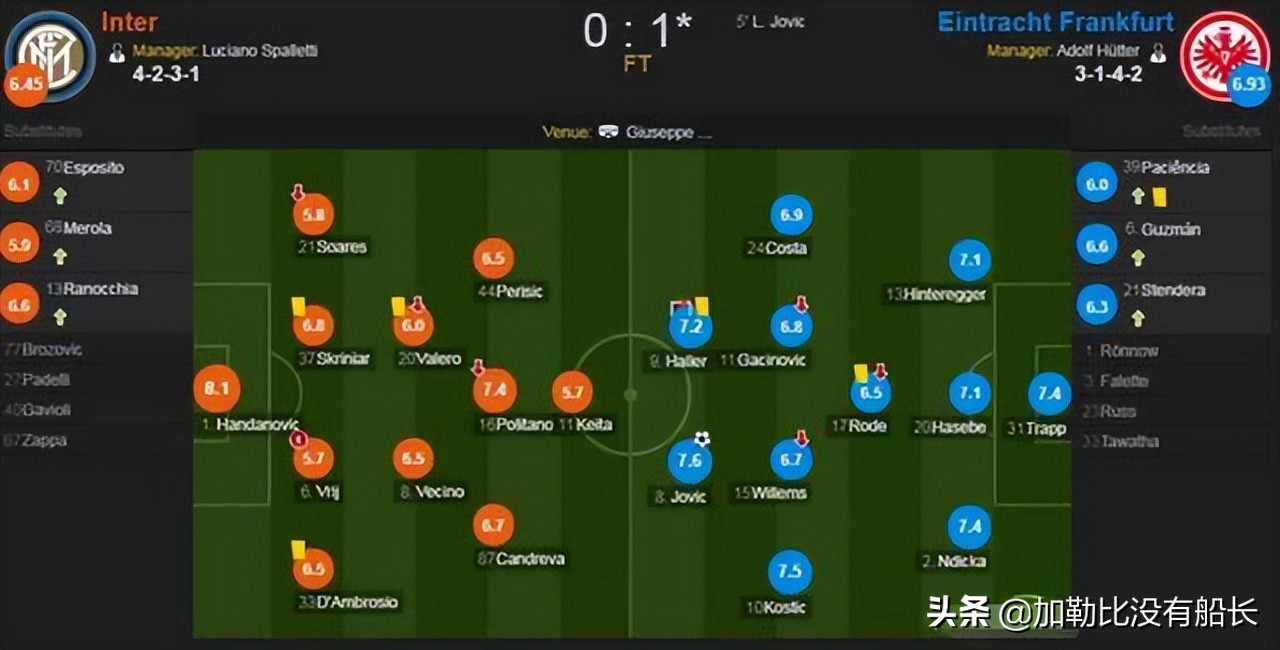 除了弗兰本特克约维奇还有哪些耳熟能详在豪门扎挣的小球队之王?