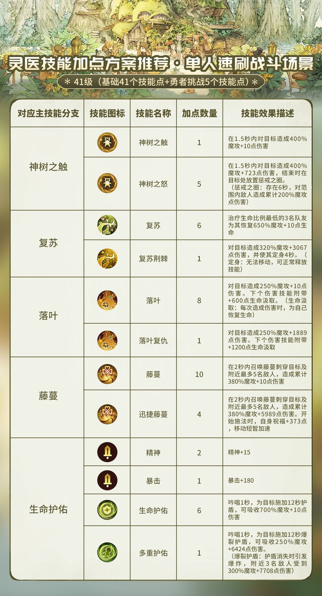 战斗职业选择攻略,战斗职业该点什么基础技能