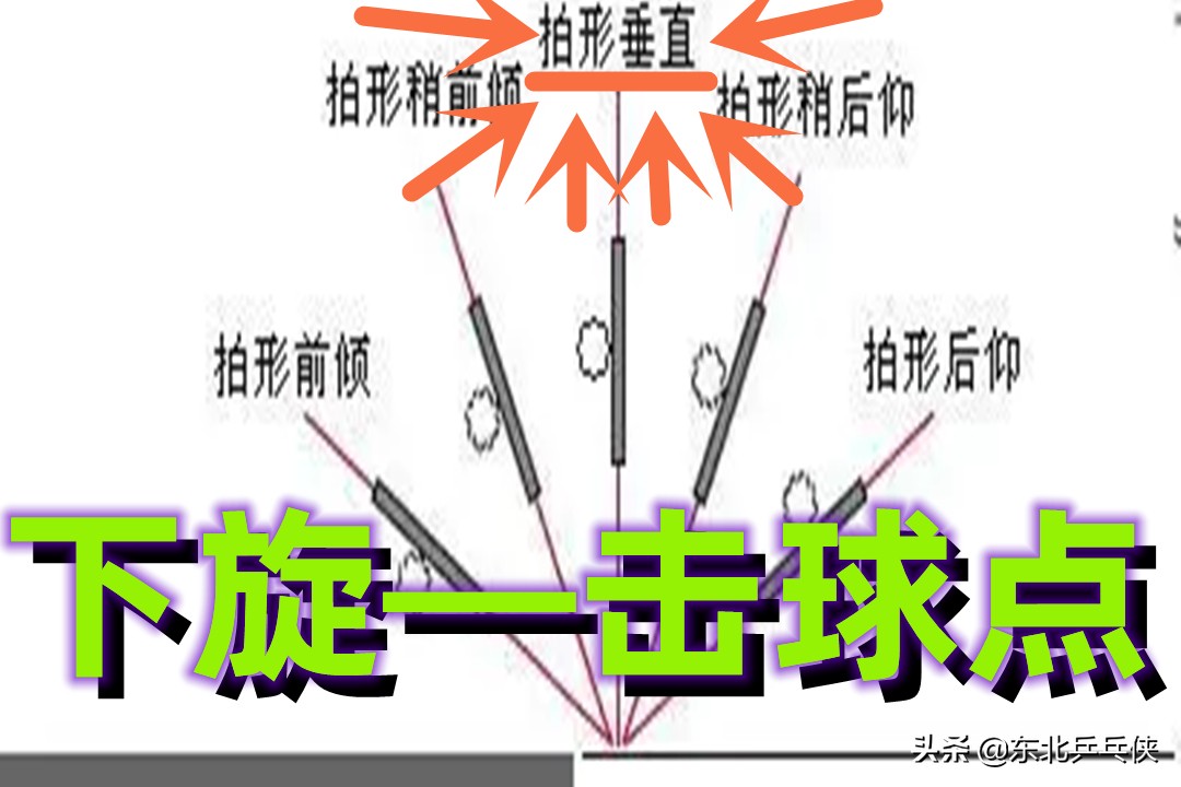 乒乓球拉下旋球怎么打,乒乓球拉球如何又冲又转