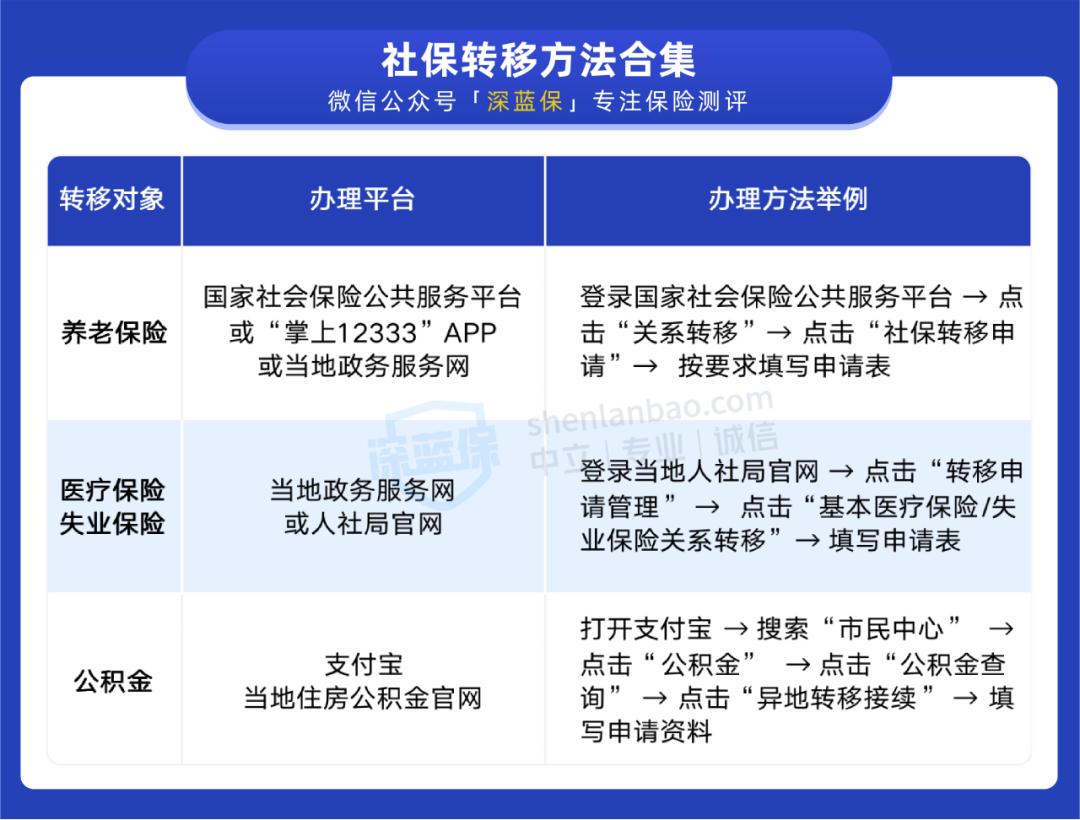 离职社保断交注意事项,离职社保断供会有什么影响