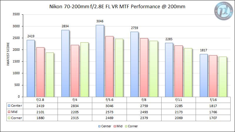 微单时代最值得转接的长焦镜头：尼康AF-P70-300mmf/4.5-5.6E