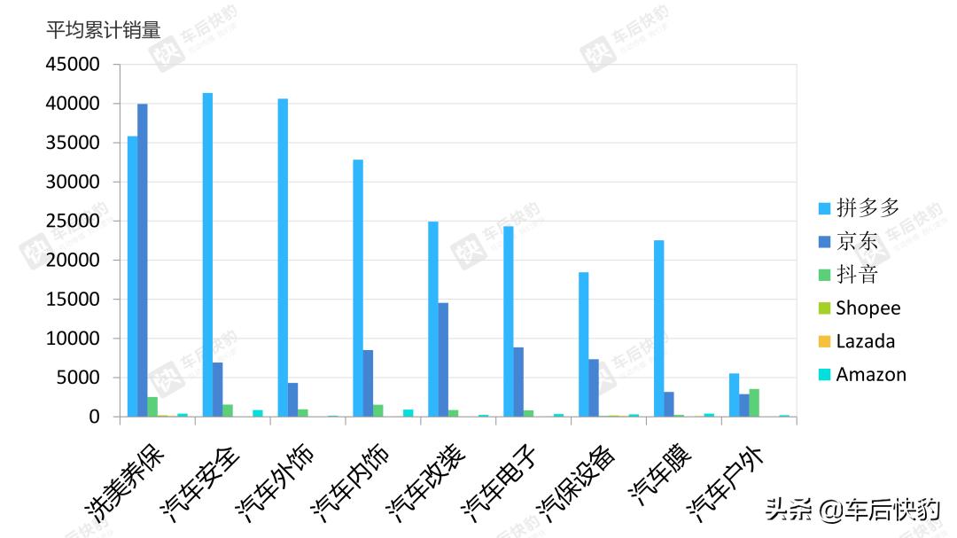 6月汽车销量数据分析,2016电商汽车销量