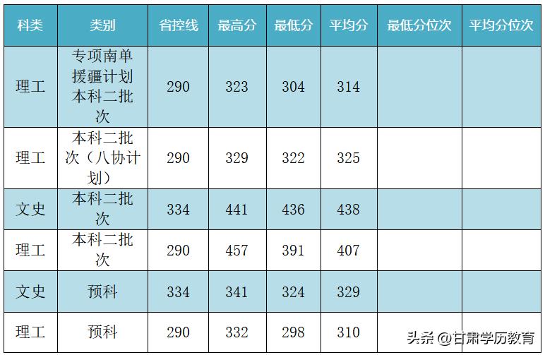 兰州交通大学多少分录取黑龙江,兰州交通大学2023四川录取分数