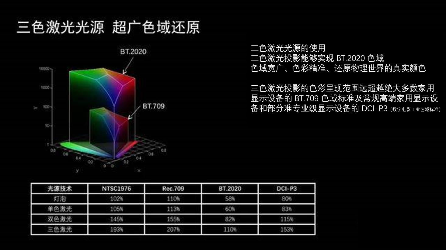 3000左右极米坚果当贝投影哪个好,当贝x5和坚果n1spro4k真实测评