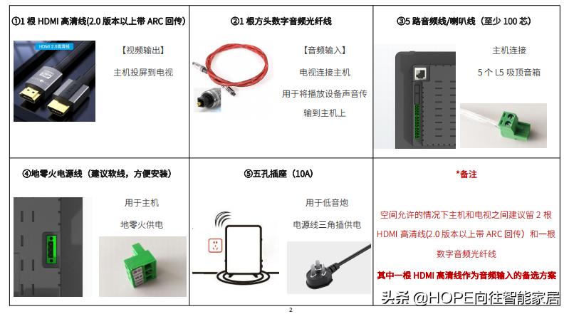 家庭影院9.2.4全景声布线图,家庭影院布线详细图解