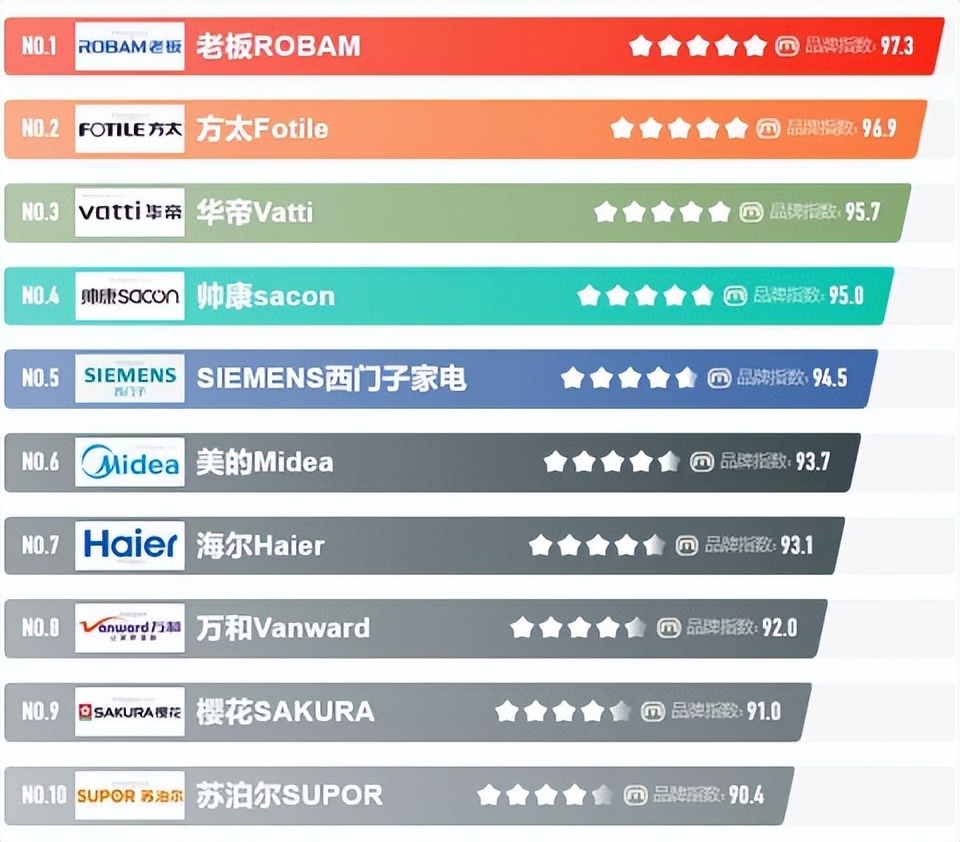 开放式厨房油烟机侧吸还是顶吸好,顶吸加侧吸一体油烟机哪个牌子好