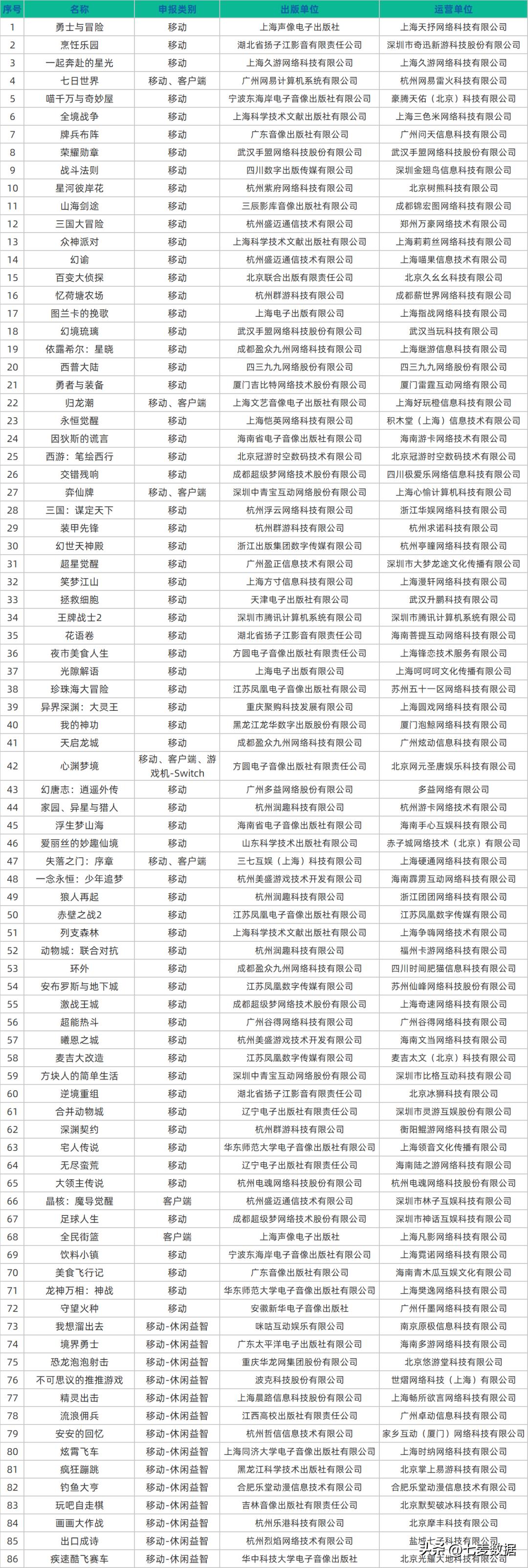 游戏开发者注意：视频号已上线“直播推游戏”功能|5月游戏月报