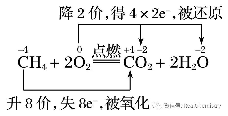 高一化学物质及其变化知识点整理,高一期末化学总复习资料