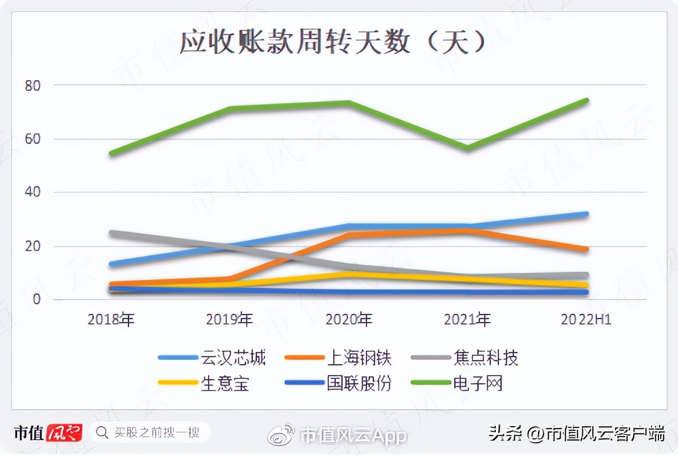 为啥都是批发商,你却成了“互联网”?电子网:那得感谢申万宏源呐