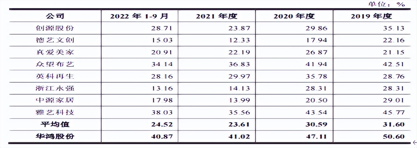义乌华鸿集团现状,义乌华鸿画家居股份有限公司