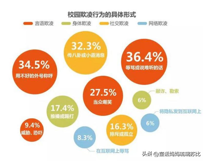 如何教育孩子有侵略性不受欺负,怎样教育不听话的孩子走上正道