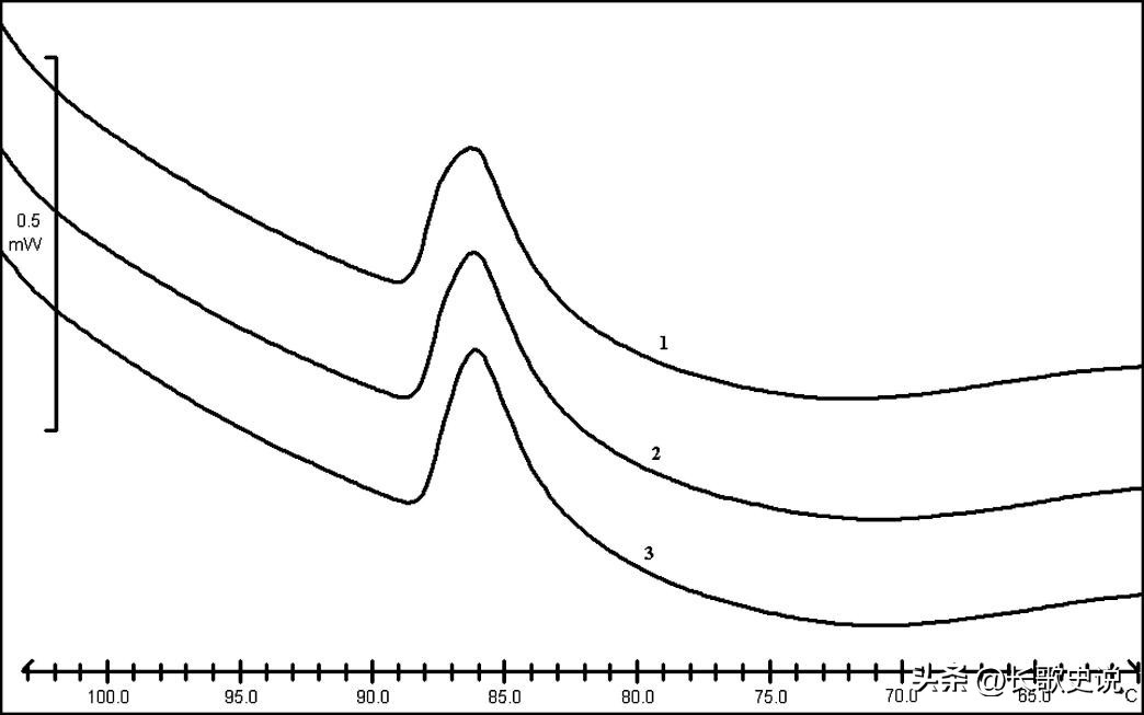 小麦淀粉糊化的温度是多少度,小麦淀粉高温糊化后有韧性吗