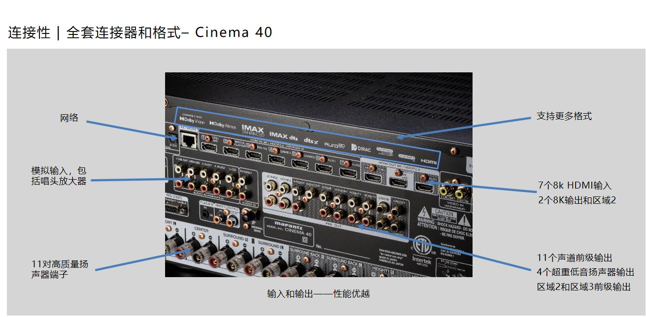 马兰士cinema40是纯前级吗,马兰士cinema40背面图