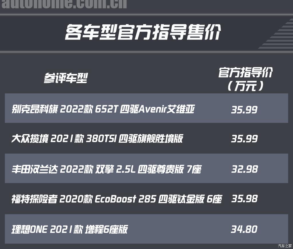 35万左右买什么车suv七座,既能越野又能家用的suv推荐