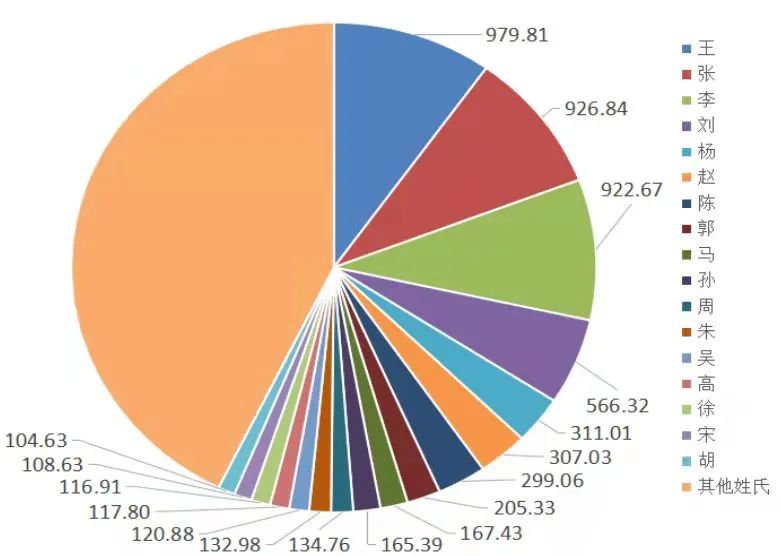 百家姓河南出了多少个姓,河南百家姓源于哪里