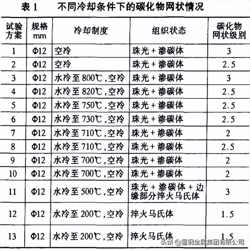 gh600设置,gh600跟gh605的区别