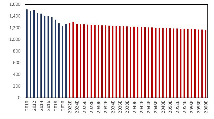 石化行业2024年,国内各行业对原油需求