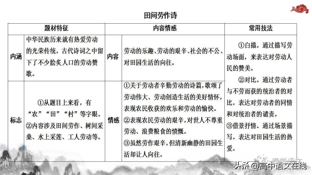2023年高考古诗词鉴赏真题汇总,2023届高考专题复习古诗词鉴赏