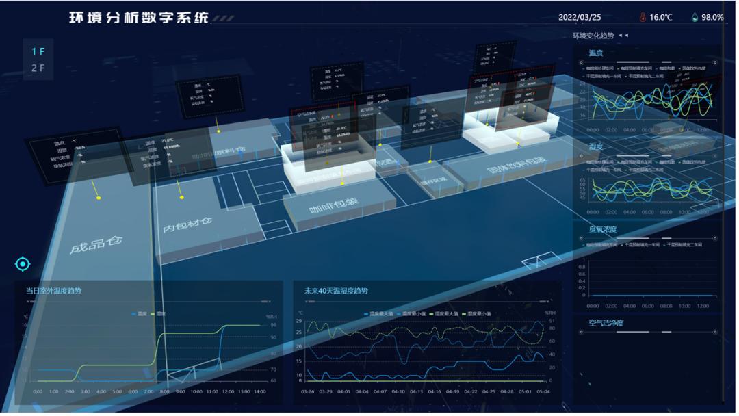 一杯来自数字孪生工厂的咖啡，有多野？