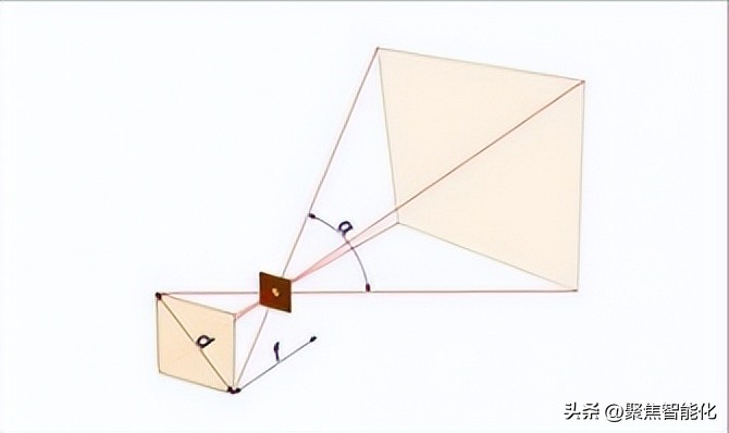 vr技术投影,vr眼镜调瞳距焦距