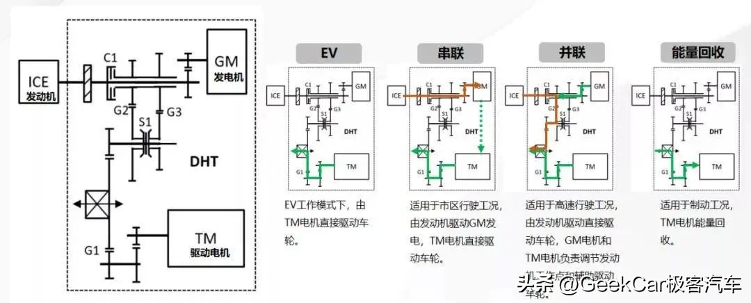 混动决战光明顶，群雄围猎DM-i