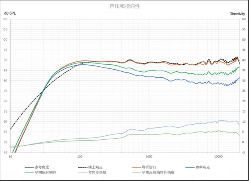 鎺ㄨ崘涔︽灦闊崇,perlisten涔︽灦闊冲搷