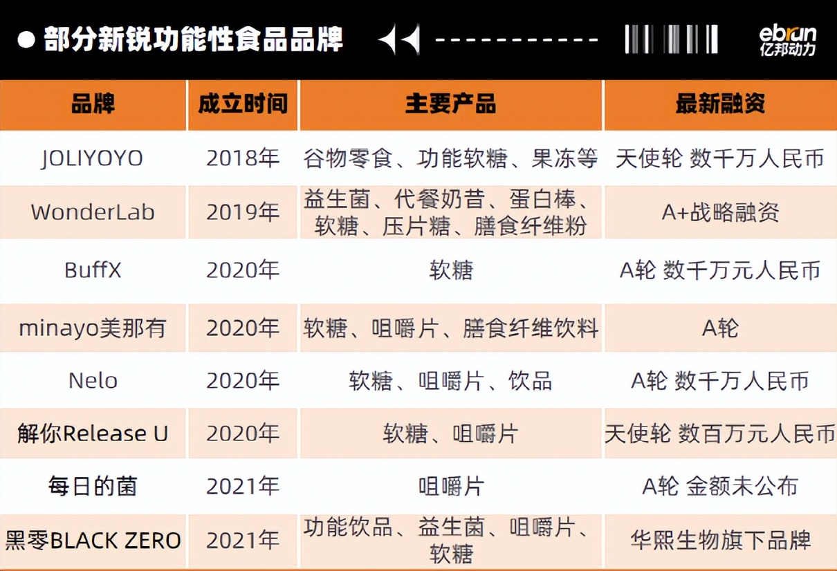 毛利率超高行业,利润率达到60%的工程