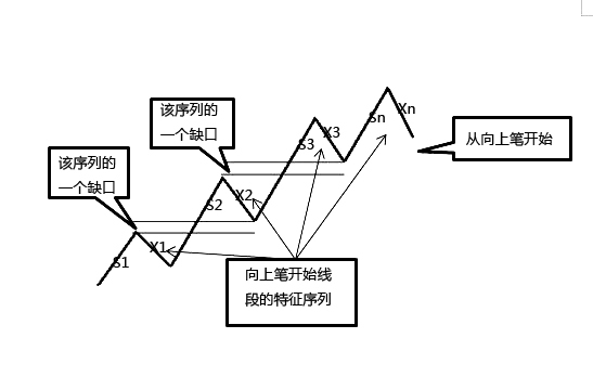 缠论线段练习题,缠论线段