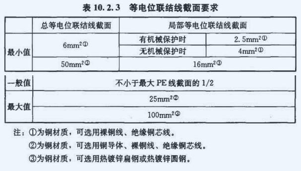 等电位联结端子箱和地线区别,等电位联结线和接地线的区别