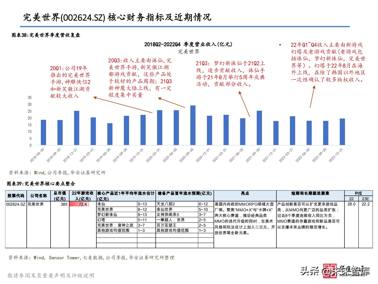 2021游戏板块投资,2023游戏投资