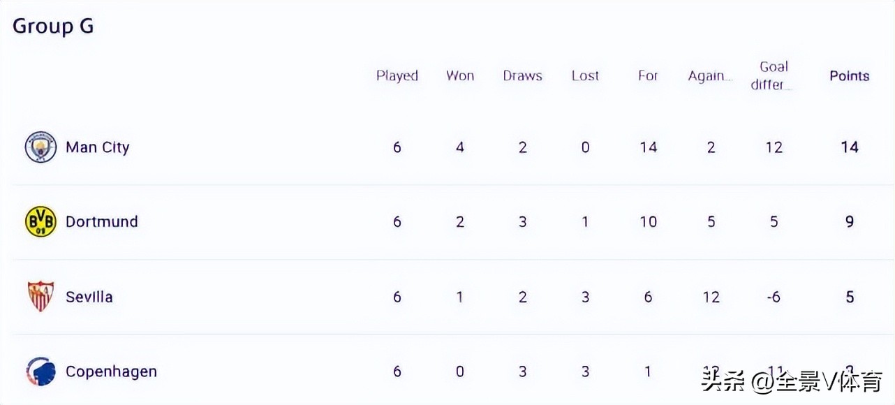 欧冠2021-2022夺冠排行榜,欧冠皇马3-1逆转曼城进决赛