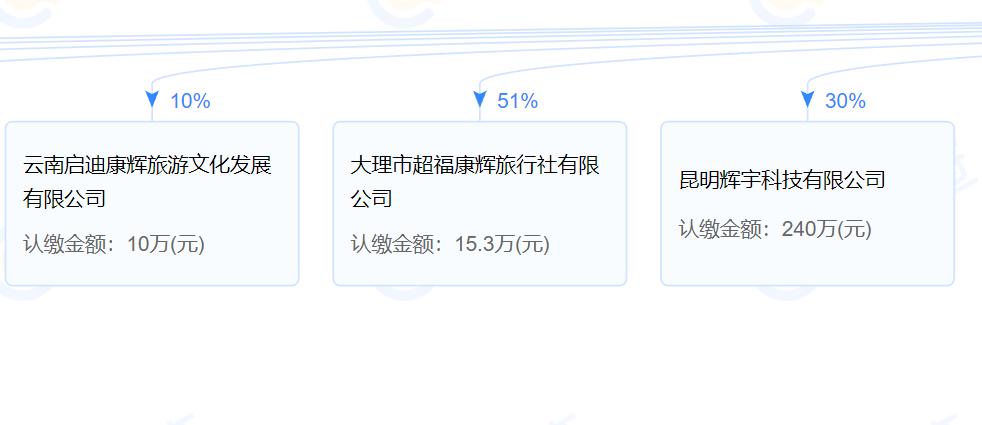 大理：行业禁入管理被吊证或从业资质的涉文、涉旅企业和人员