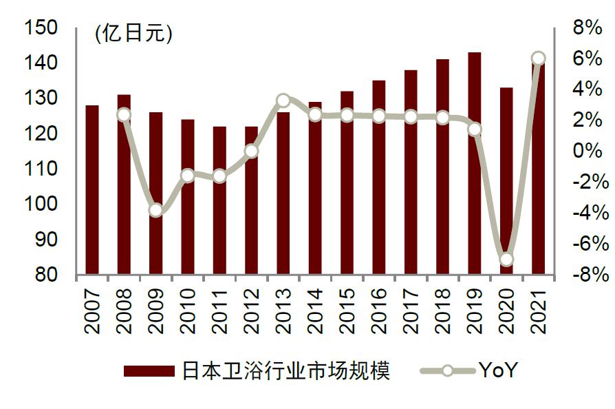 中金|智慧家居系列三：卫浴空间智慧化升级，打破行业成长天花板