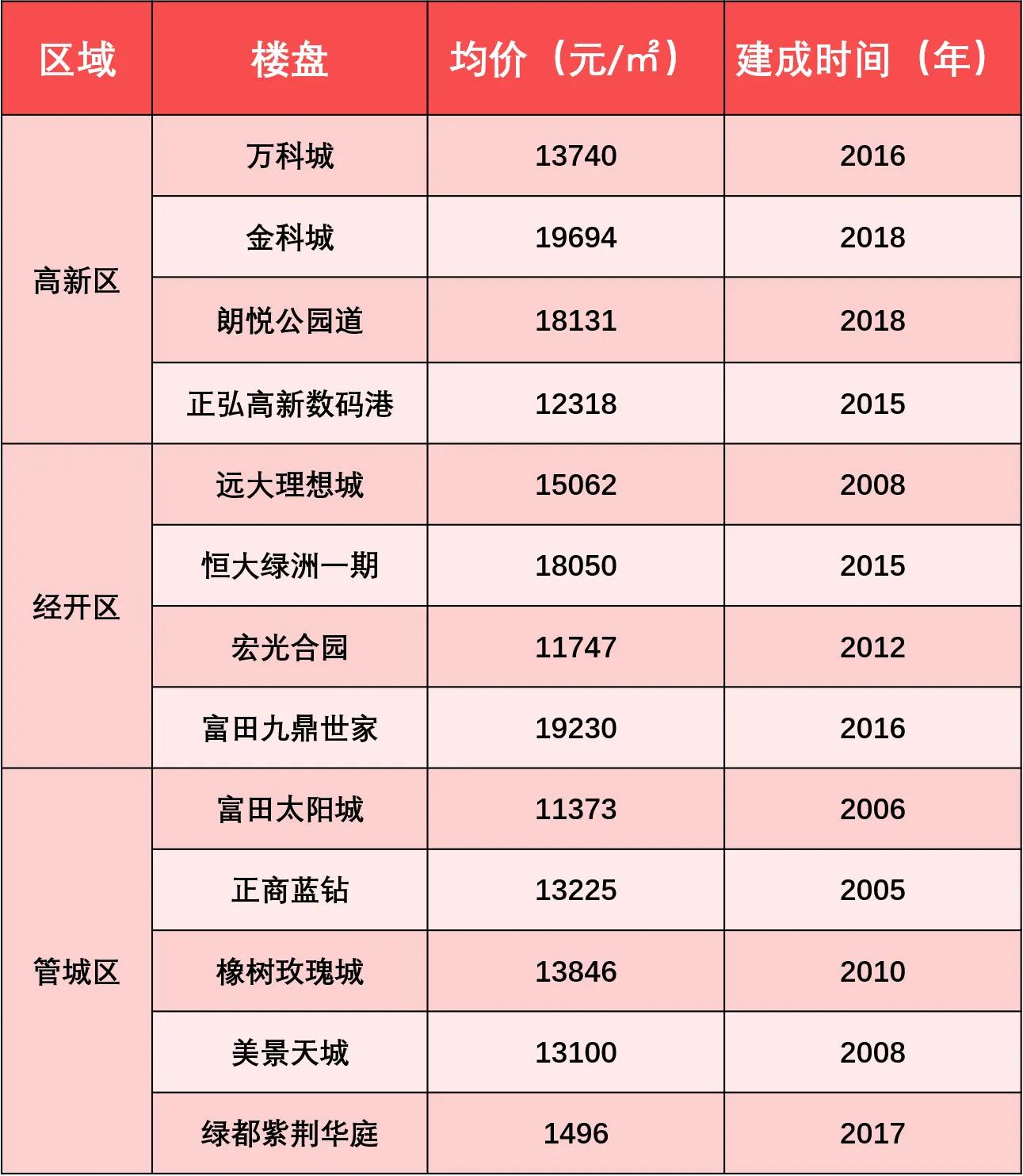 目前郑州二手房为何卖不动,郑州二手房不好卖原因