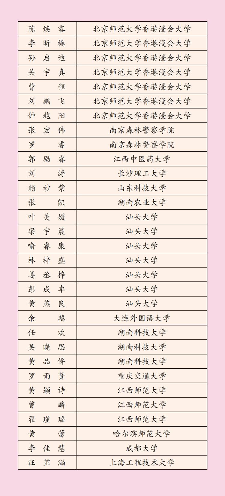 2022年深圳科学高中高考榜单,3023深圳高中高考成绩排名