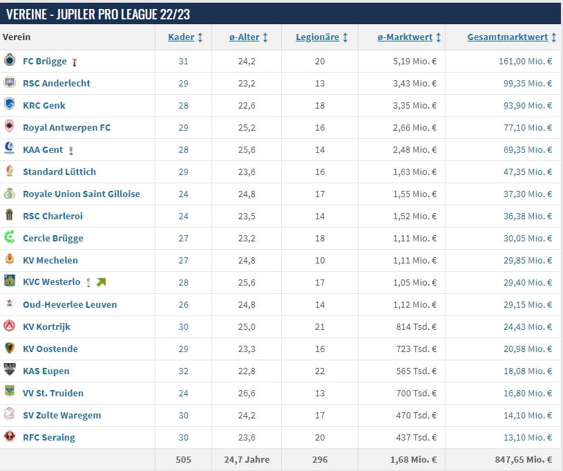 连胜药厂和葡超黑店的比利时豪门：北方威尼斯的蓝黑军团