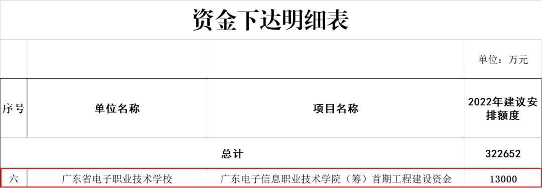 重磅！广州将再建两所新大学！其中一所省属公办！期待