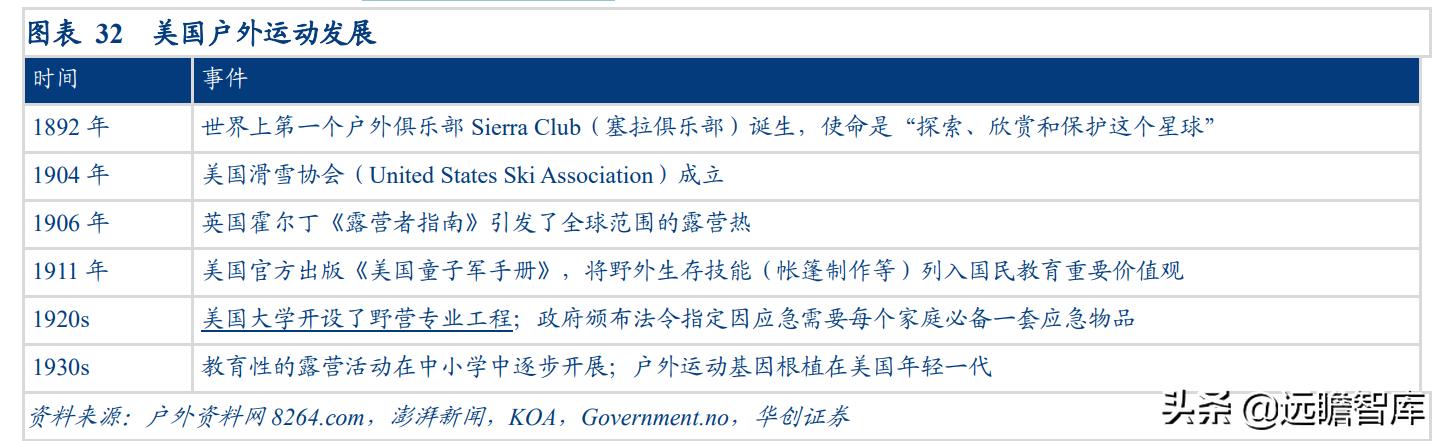 露营旅游近两年发展趋势,旅游行业露营是趋势吗