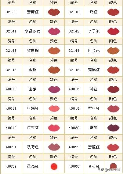 口红品牌排行榜前十名迪奥999,最受女生欢迎的口红色号排名