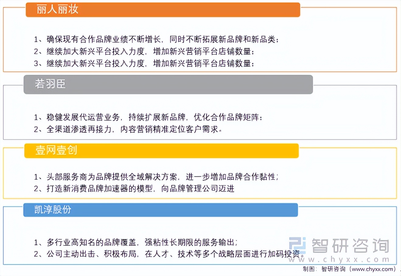 行业干货！2022年中国电商服务行业重点企业对比分析