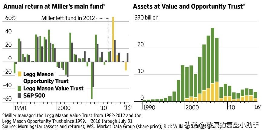 怎么评价一只基金,如何判断一只基金是不是好基金