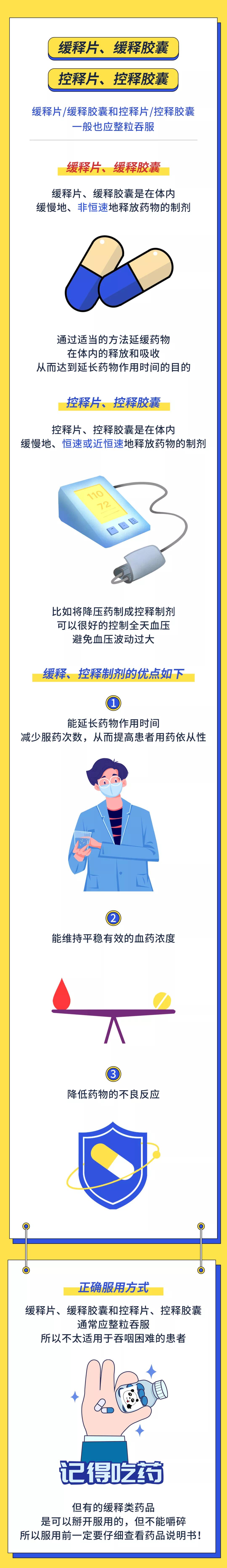 为什么药吃了没什么效果,为啥吃了药没效果