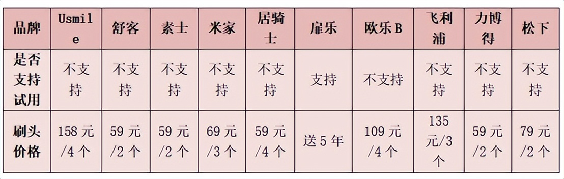 usmile电动牙刷y1和y1s哪个型号好,babysmile电动牙刷s202和s204