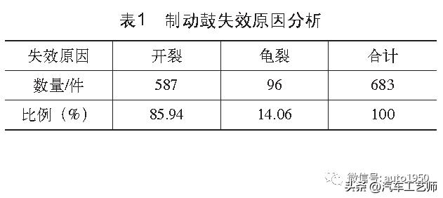 蠕墨铸铁制动鼓配什么刹车片,蠕墨铸铁制动鼓优缺点