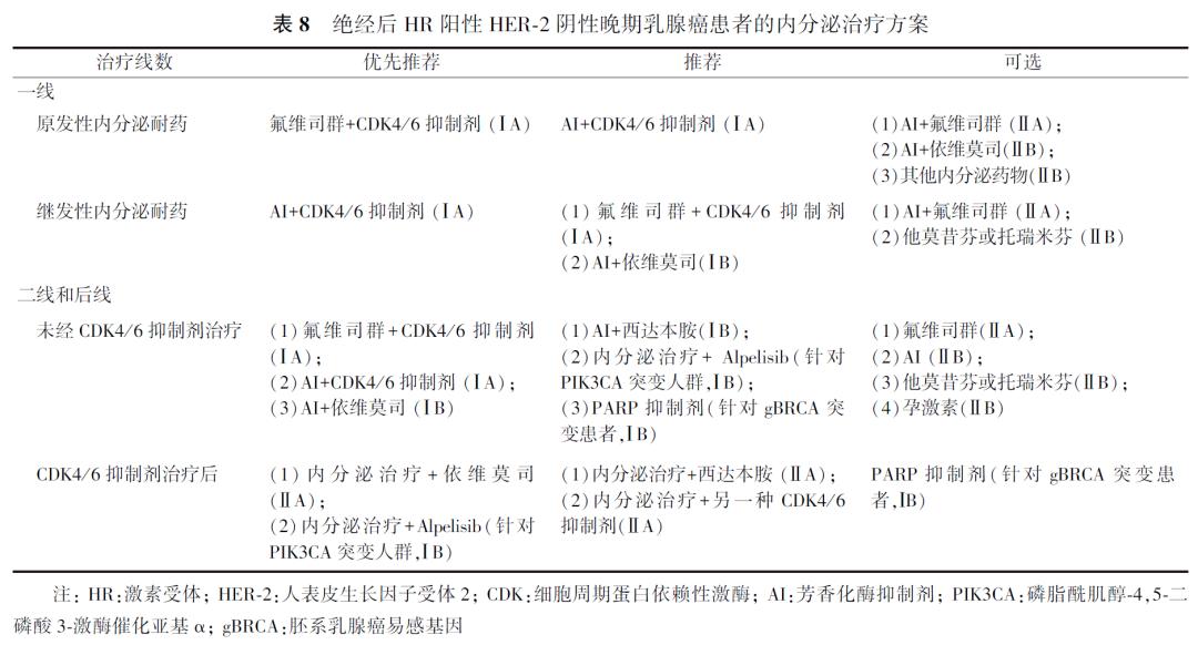 史上最强科普乳腺癌的防与治,乳腺癌治疗指南最新版全文