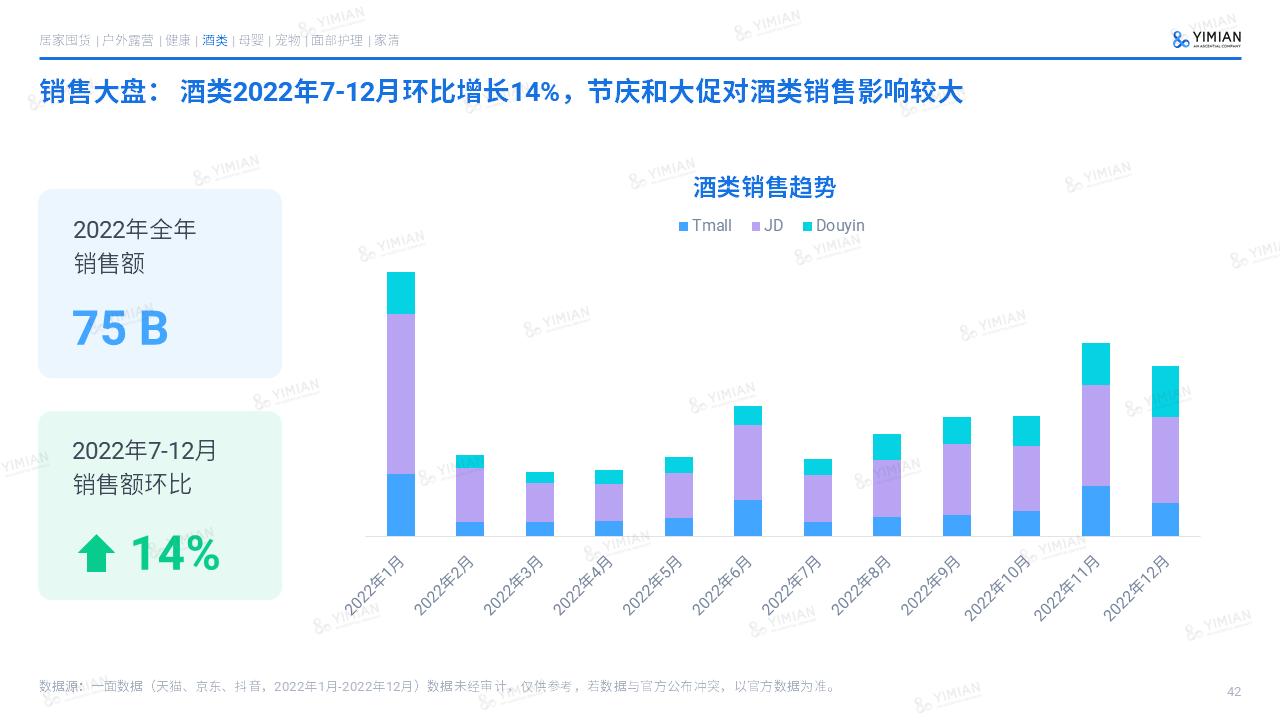 2021电商发展的5个趋势预判,2022电商行业的现状与前景
