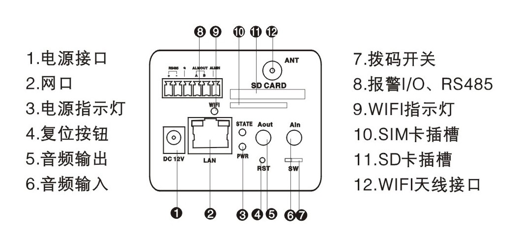 「一起学」安防-视频监控系统前端摄像机详解及后端相关设备简介