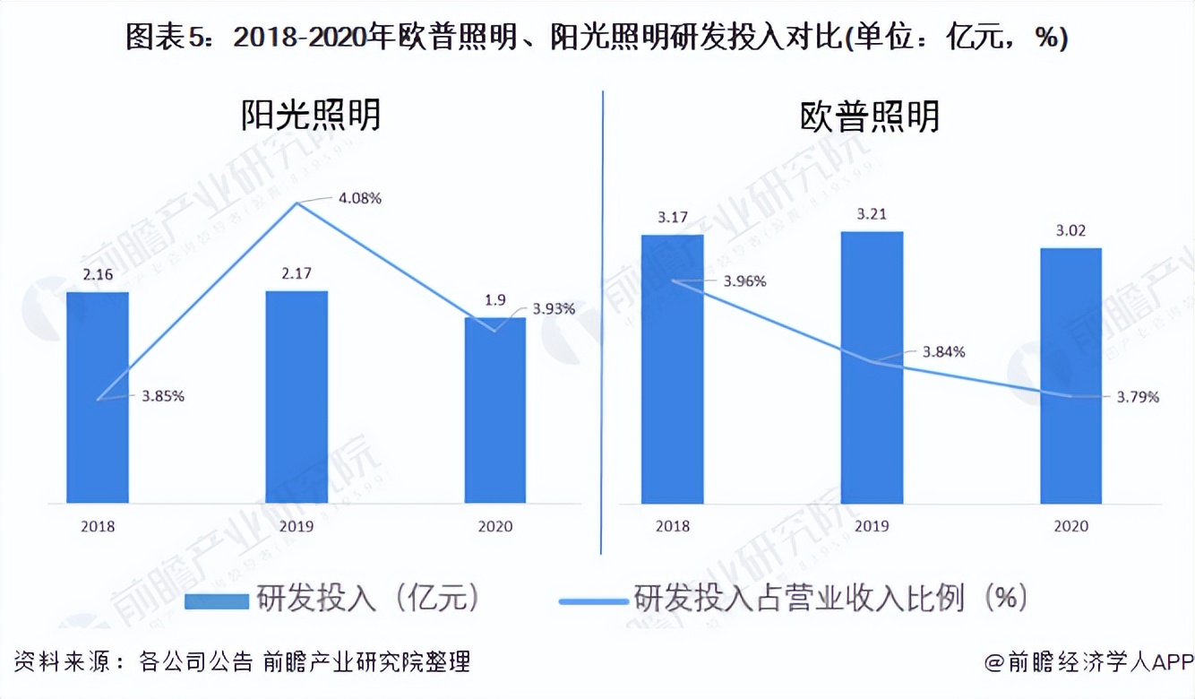 中国照明十大名牌欧普照明,阳光照明和欧普照明哪种贵