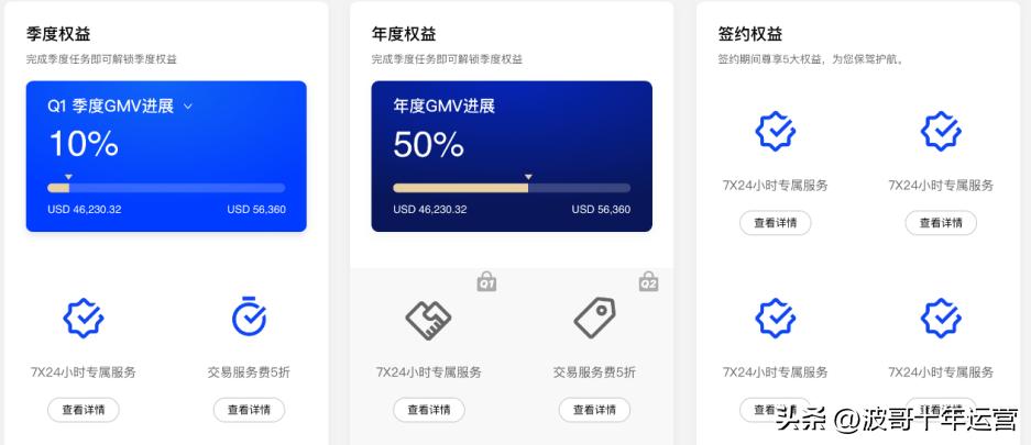 阿里国际站如何提高转化,阿里巴巴国际站核心课程